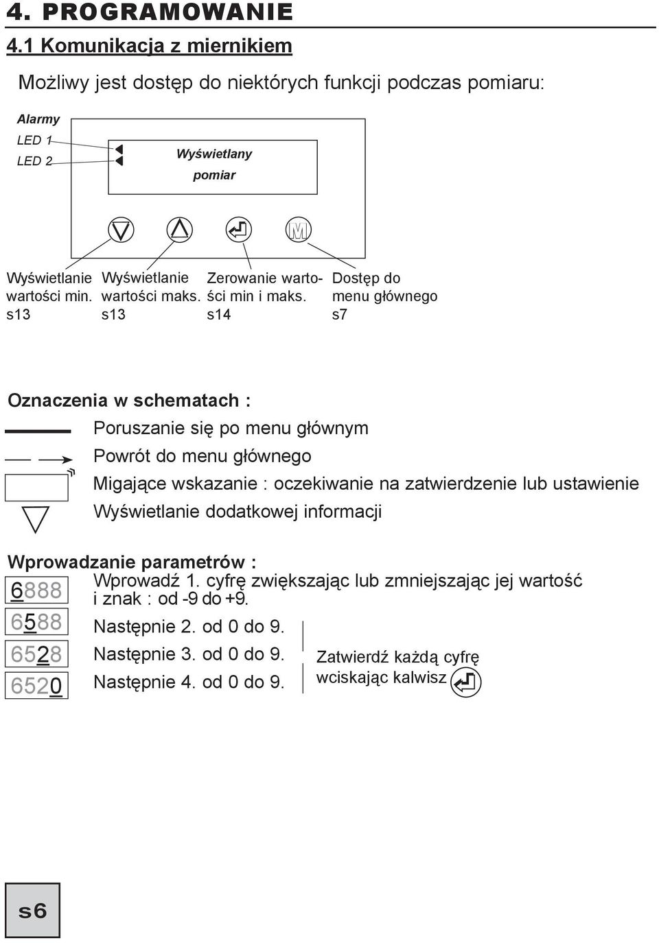 s13 s14 Dostęp do menu głównego s7 Oznaczenia w schematach : Poruszanie się po menu głównym Powrót do menu głównego Migające wskazanie : oczekiwanie na zatwierdzenie lub