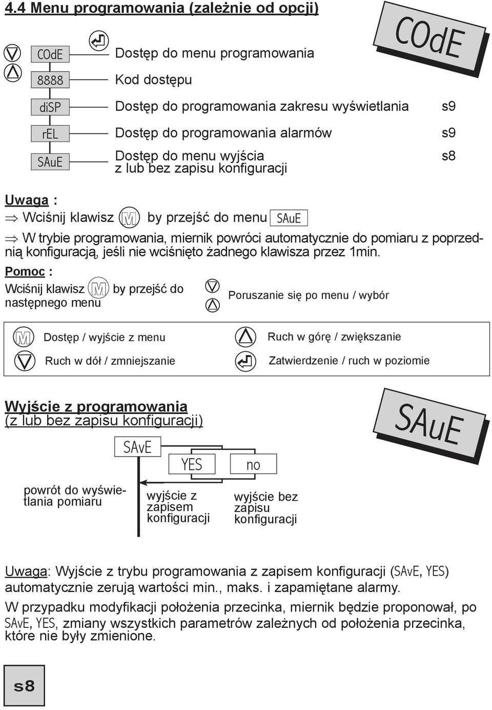 poprzednią konfiguracją, jeśli nie wciśnięto żadnego klawisza przez 1min.