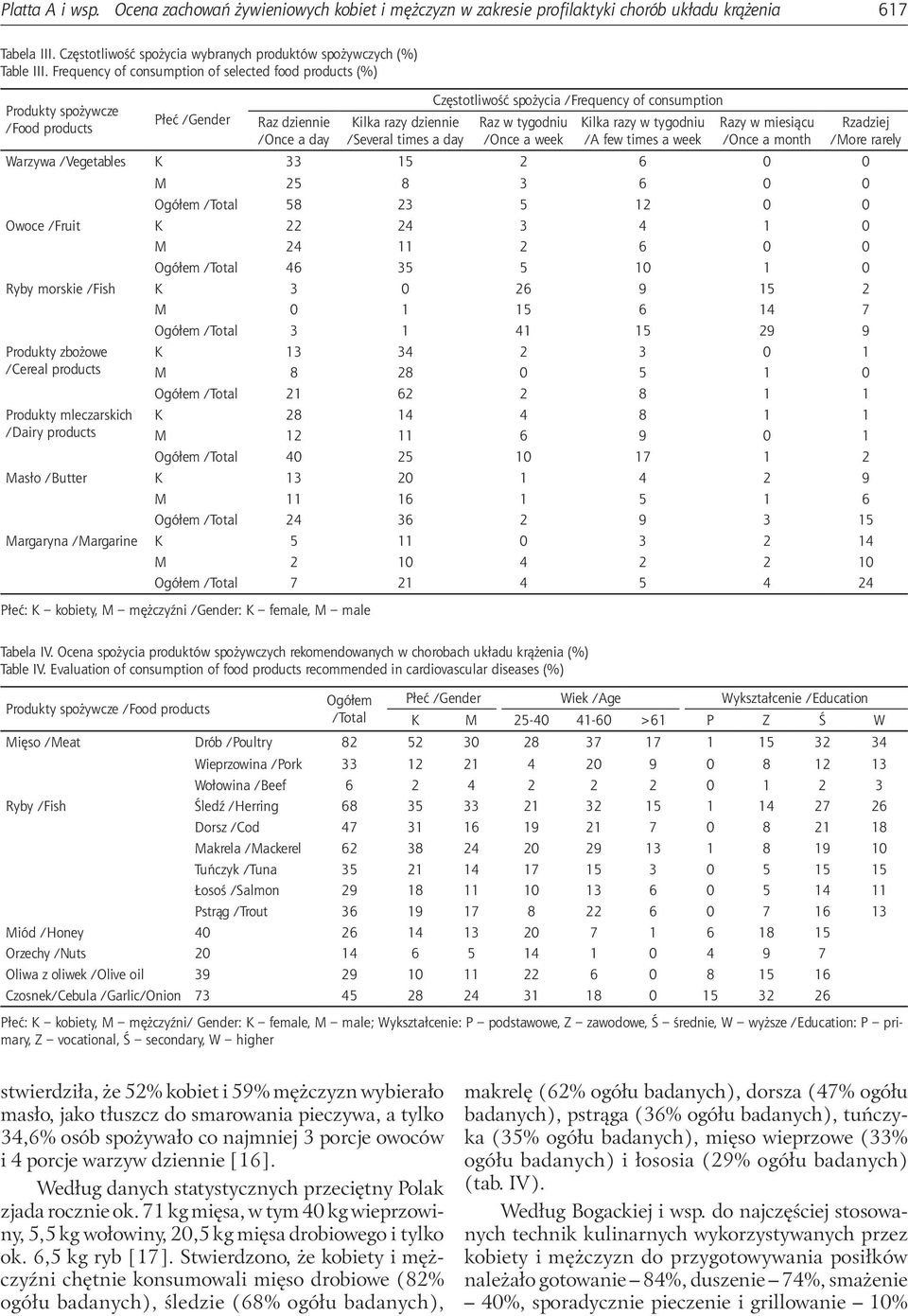 /Frequency of consumption Raz w tygodniu /Once a week Kilka razy w tygodniu /A few times a week Razy w miesiącu /Once a month Warzywa /Vegetables K 33 15 2 6 0 0 Rzadziej /More rarely M 25 8 3 6 0 0