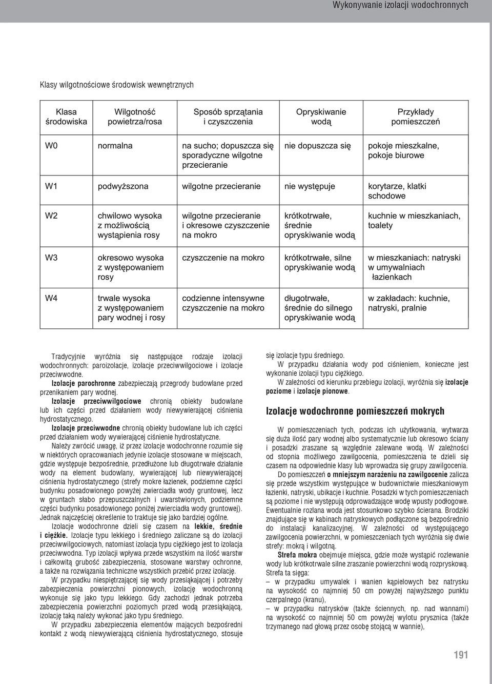 Izolacje przeciwwilgociowe chronią obiekty budowlane lub ich części przed działaniem wody niewywierającej ciśnienia hydrostatycznego.