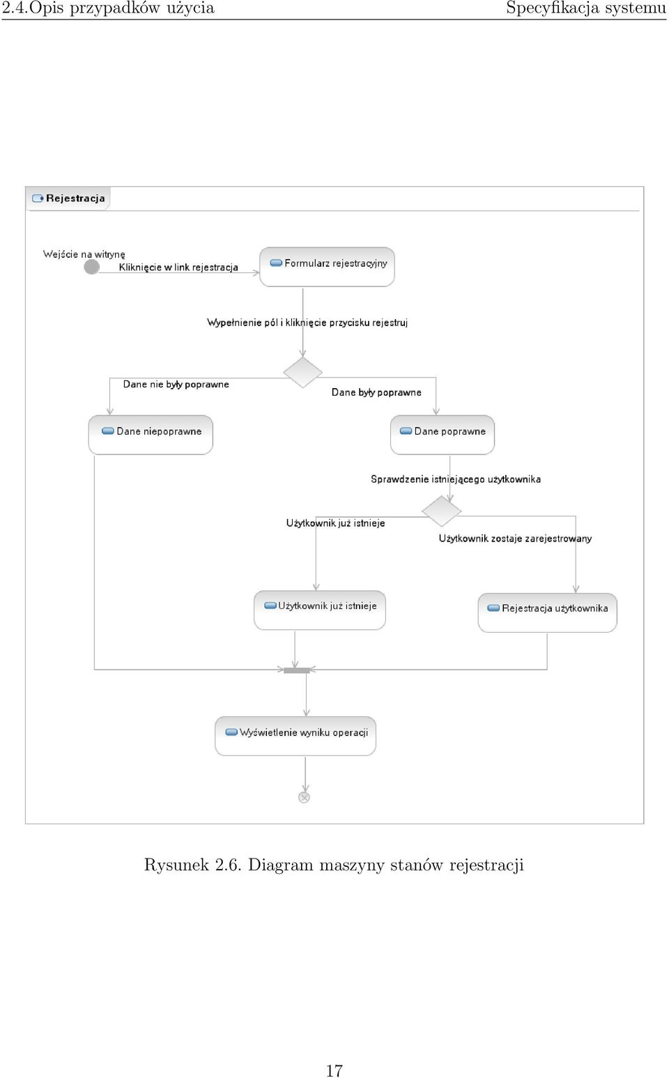 systemu Rysunek 2.6.