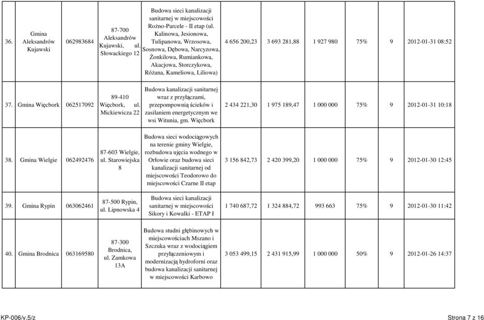 Gmina Więcbork 062517092 89-410 Więcbork, ul. Mickiewicza 22 wraz z przyłączami, przepompownią ścieków i zasilaniem energetycznym we wsi Witunia, gm.