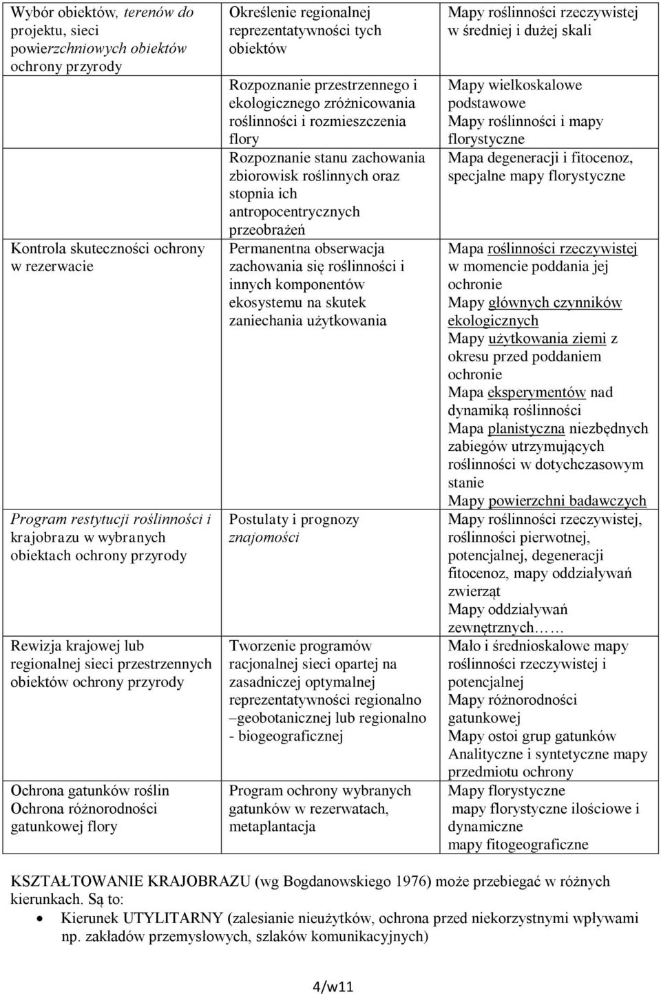 reprezentatywności tych obiektów Rozpoznanie przestrzennego i ekologicznego zróżnicowania roślinności i rozmieszczenia flory Rozpoznanie stanu zachowania zbiorowisk roślinnych oraz stopnia ich