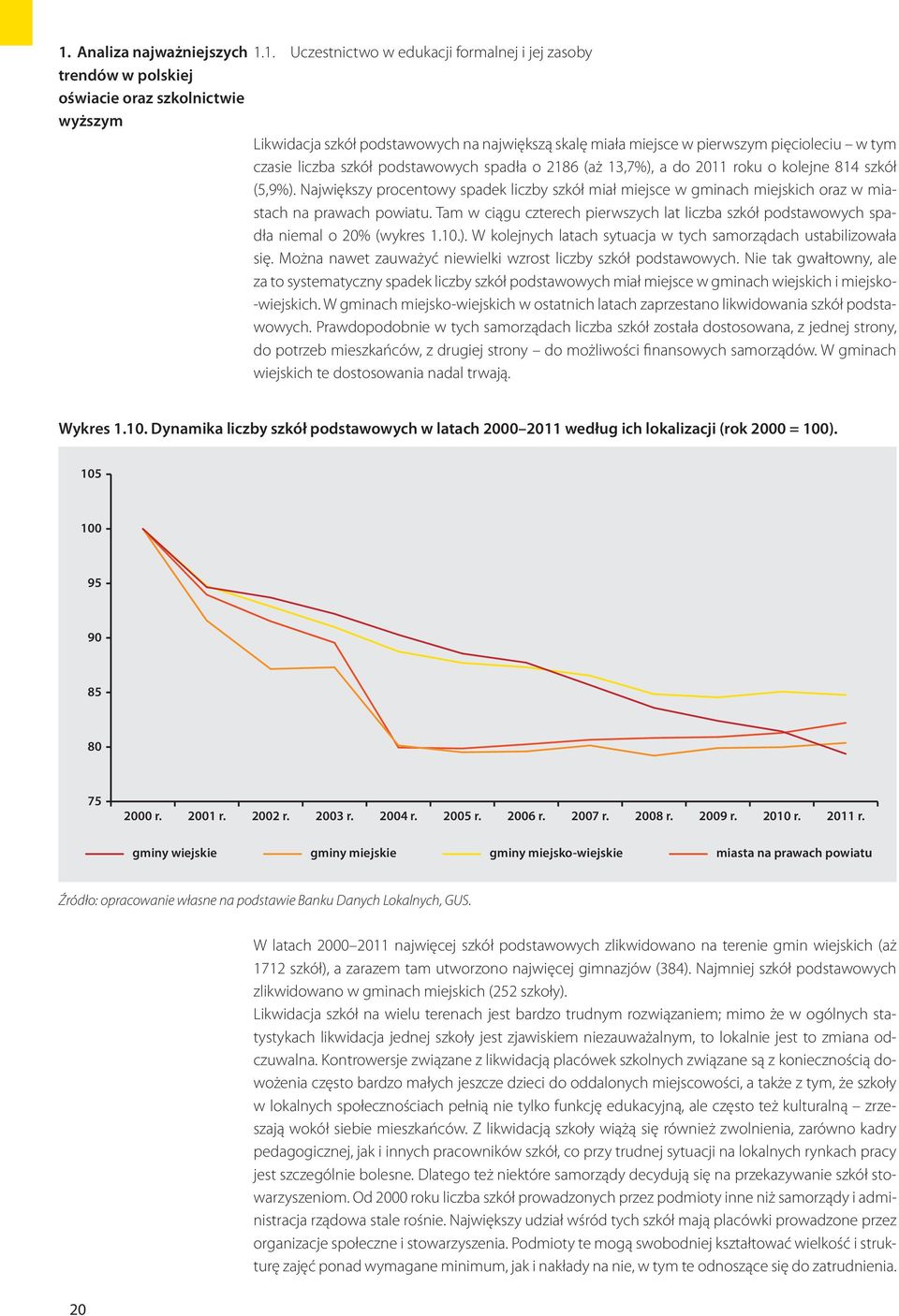 Tam w ciągu czterech pierwszych lat liczba szkół podstawowych spadła niemal o 20% (wykres 1.10.). W kolejnych latach sytuacja w tych samorządach ustabilizowała się.