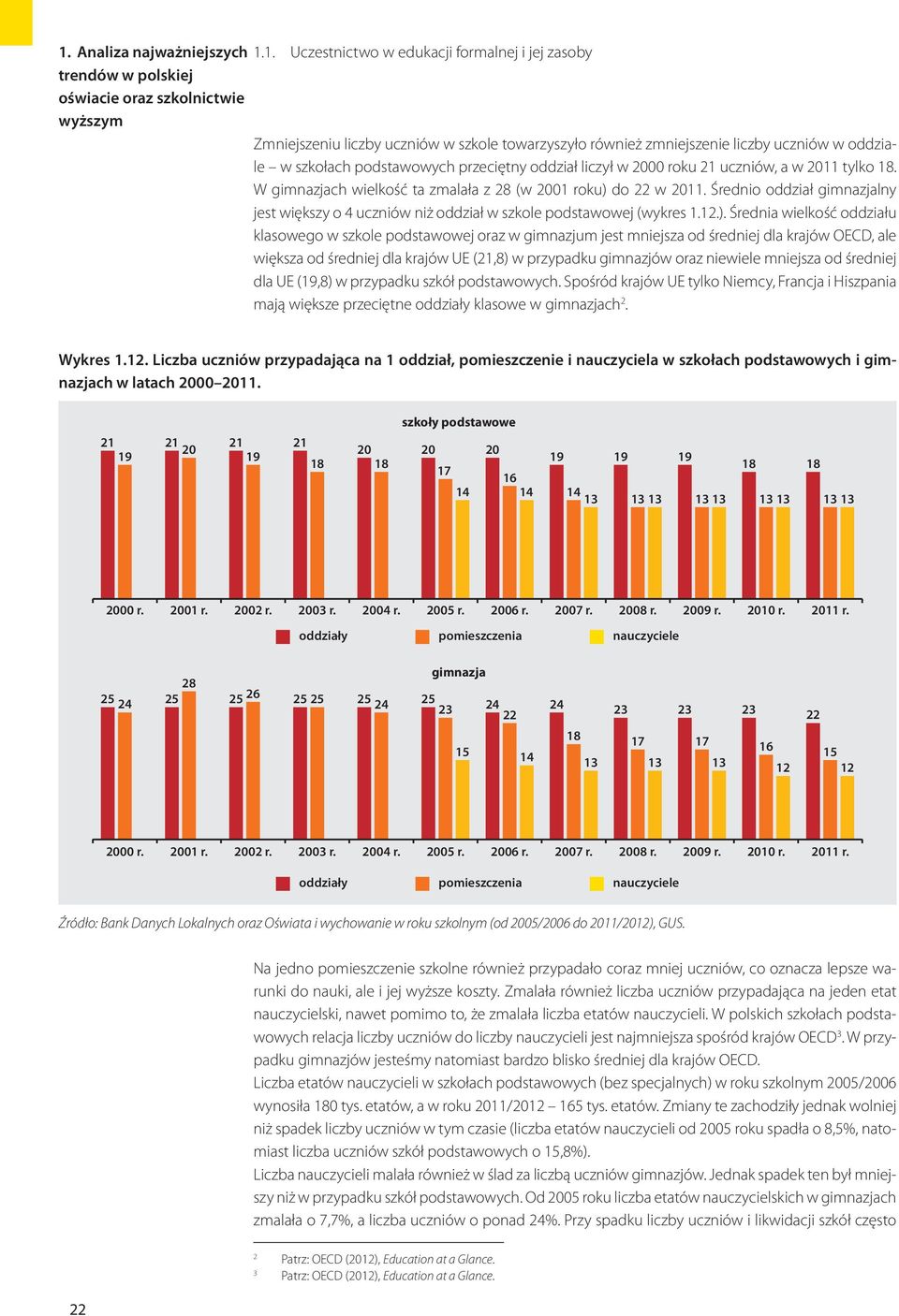 Średnio oddział gimnazjalny jest większy o 4 uczniów niż oddział w szkole podstawowej (wykres 1.12.).