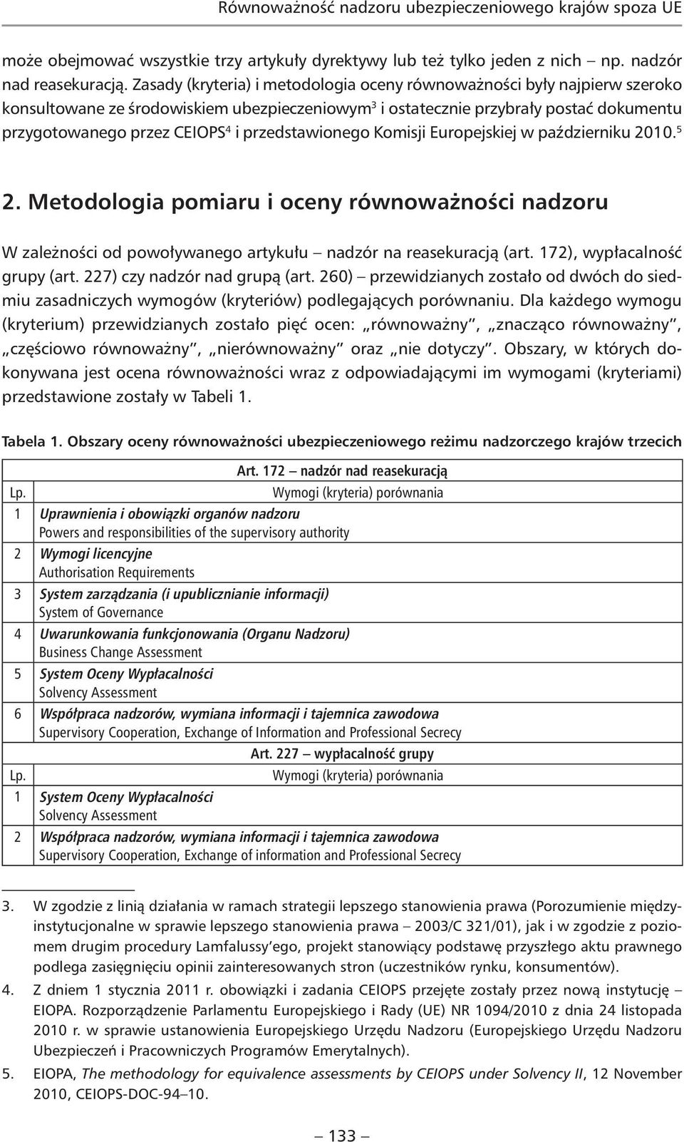 przedstawionego Komisji Europejskiej w październiku 2010. 5 2. Metodologia pomiaru i oceny równoważności nadzoru W zależności od powoływanego artykułu nadzór na reasekuracją (art.