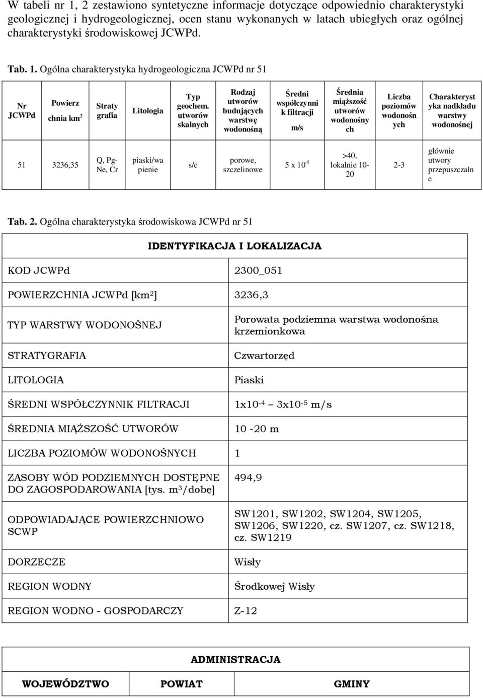 utworów skalnych Rodzaj utworów budujących warstwę wodonośną Średni współczynni k filtracji m/s Średnia miąższość utworów wodonośny ch Liczba poziomów wodonośn ych Charakteryst yka nadkładu warstwy