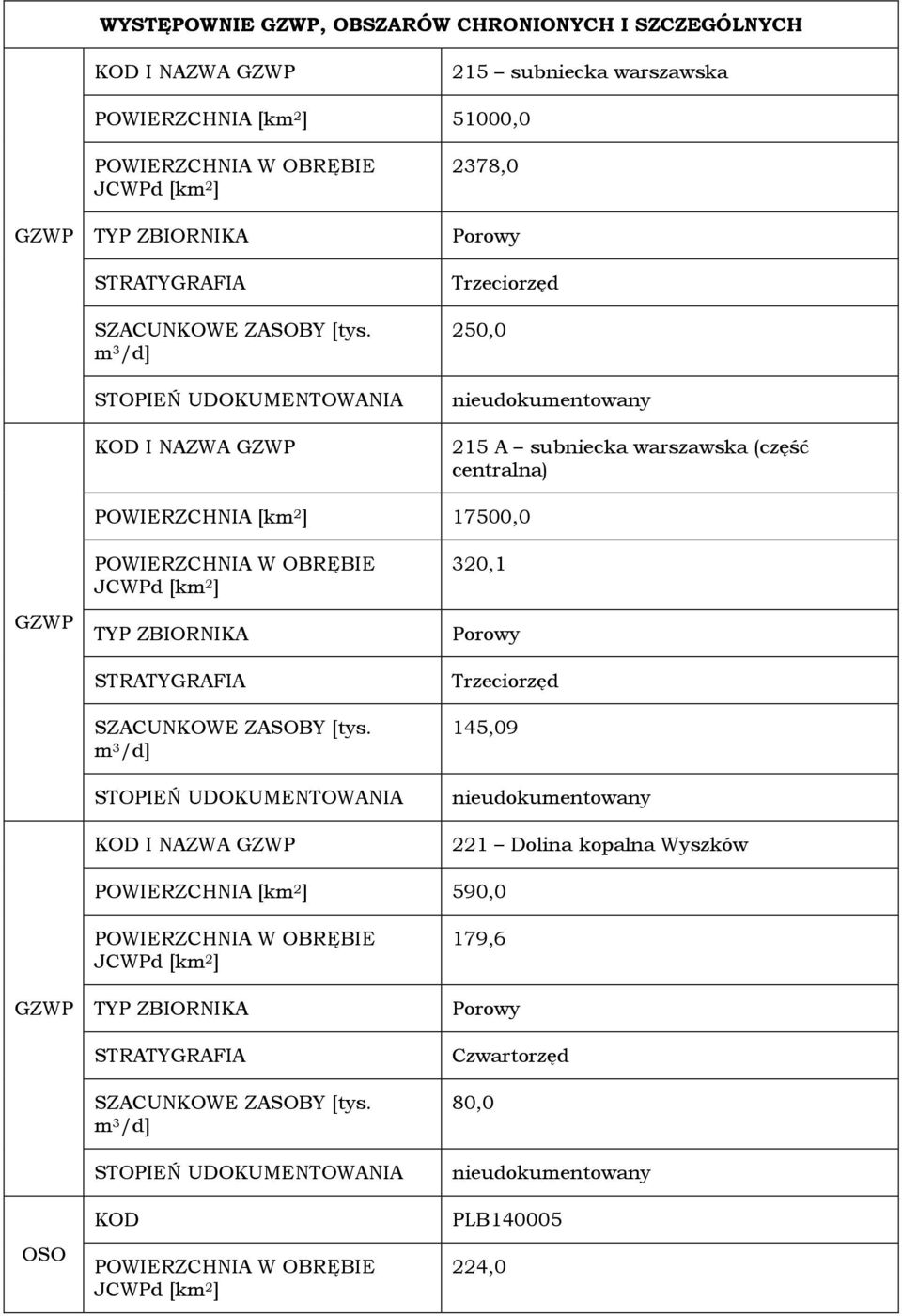 ZBIORNIKA STRATYGRAFIA SZACUNKOWE ZASOBY [tys.