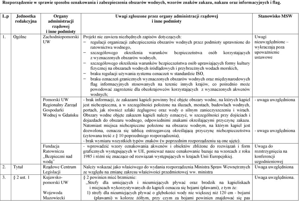 Tytuł Rządowe Centrum Legislacji 3. 2 ust.