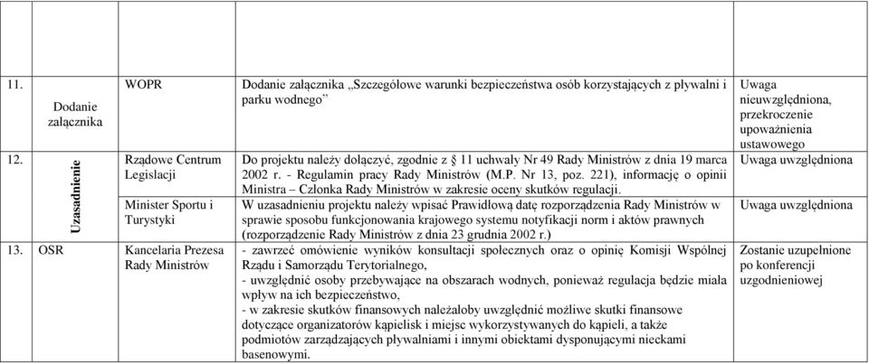 Ministrów z dnia 19 marca 2002 r. - Regulamin pracy Rady Ministrów (M.P. Nr 13, poz. 221), informację o opinii Ministra Członka Rady Ministrów w zakresie oceny skutków regulacji.