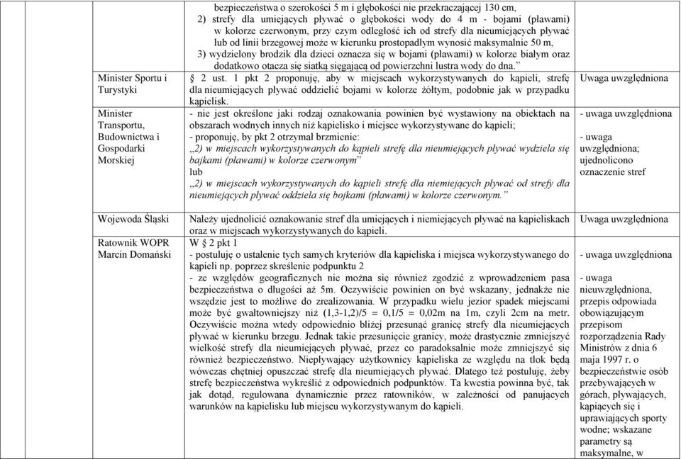 prostopadłym wynosić maksymalnie 50 m, 3) wydzielony brodzik dla dzieci oznacza się w bojami (pławami) w kolorze białym oraz dodatkowo otacza się siatką sięgającą od powierzchni lustra wody do dna.