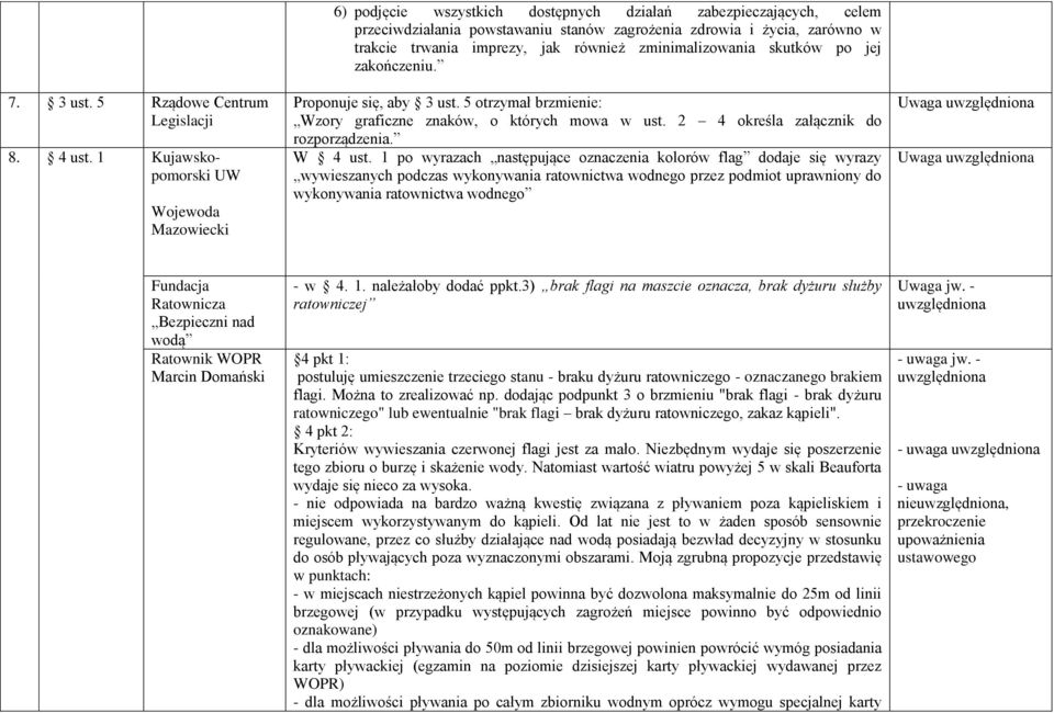 imprezy, jak również zminimalizowania skutków po jej zakończeniu. Proponuje się, aby 3 ust. 5 otrzymał brzmienie: Wzory graficzne znaków, o których mowa w ust. 2 4 określa załącznik do rozporządzenia.