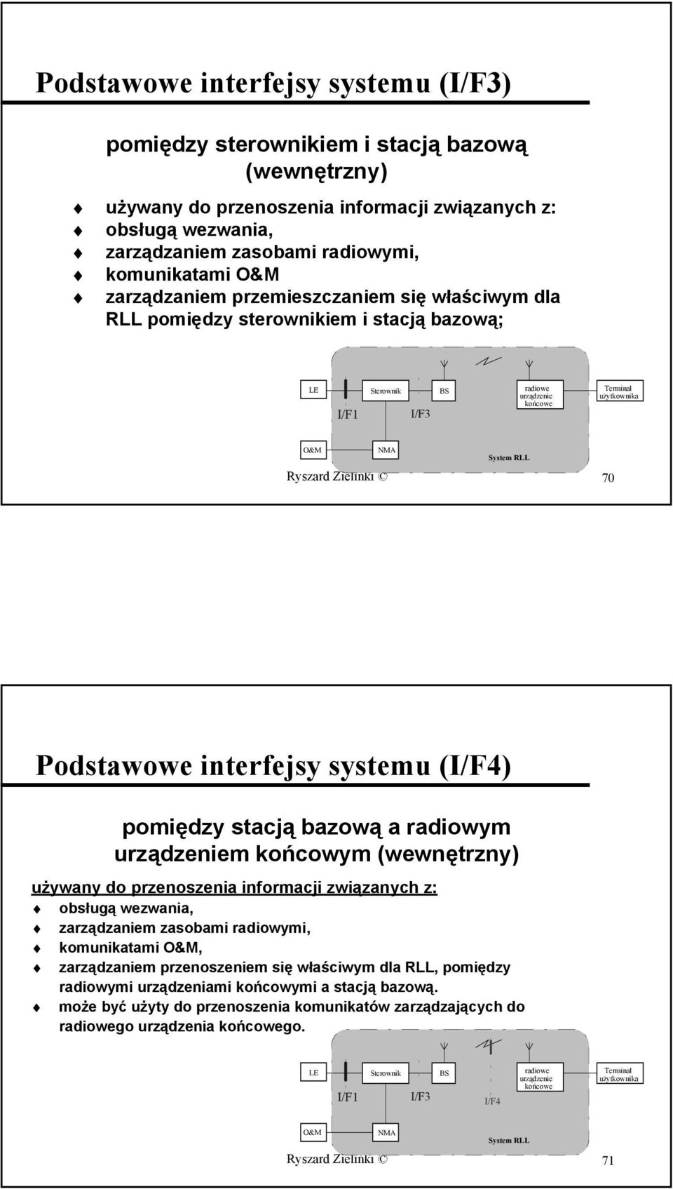 RLL Ryszard Zielińki 70 Podstawowe interfejsy systemu (I/F4) pomiędzy stacją bazową a radiowym urządzeniem końcowym (wewnętrzny) używany do przenoszenia informacji związanych z: obsługą wezwania,