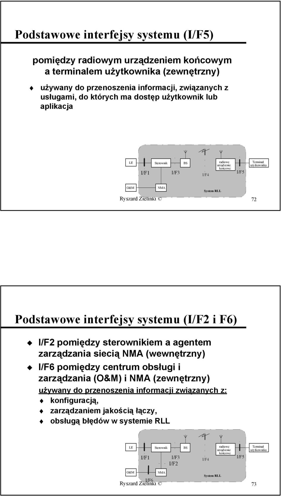 pomiędzy sterownikiem a agentem zarządzania siecią NMA (wewnętrzny) I/F6 pomiędzy centrum obsługi i zarządzania (O&M) i NMA (zewnętrzny) używany do przenoszenia informacji związanych z: