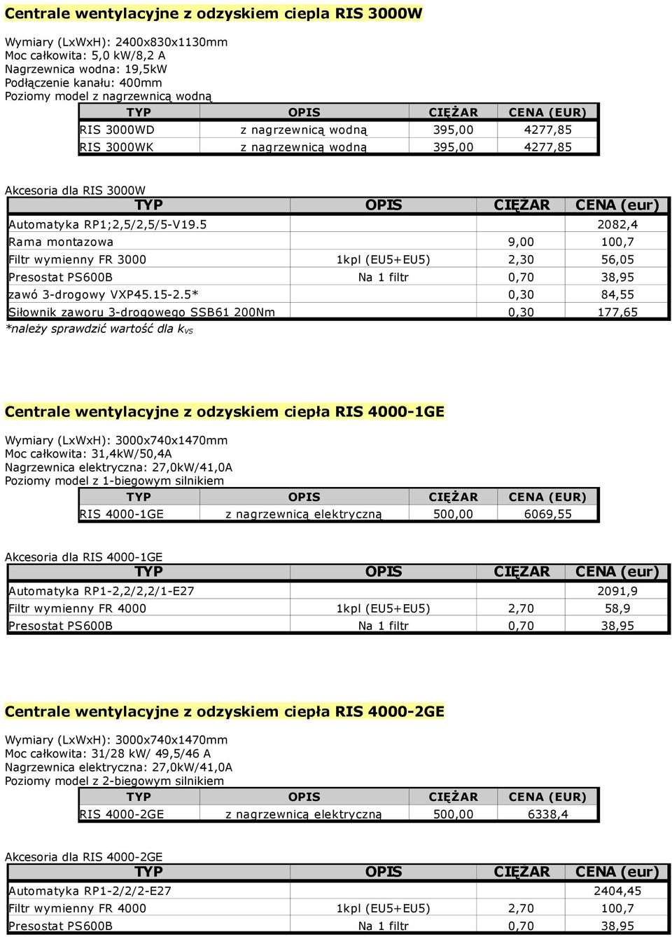 5 2082,4 Rama montazowa 9,00 100,7 Filtr wymienny FR 3000 1kpl (EU5+EU5) 2,30 56,05 zawó 3-drogowy VXP45.15-2.