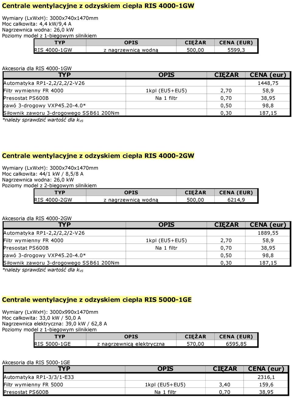 0* 0,50 98,8 Centrale wentylacyjne z odzyskiem ciepła RIS 4000-2GW Moc całkowita: 44/1 kw / 8,5/8 A Nagrzewnica wodna: 26,0 kw RIS 4000-2GW z nagrzewnicą wodną 500,00 6214,9 Akcesoria dla RIS