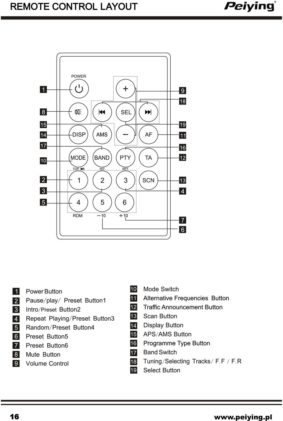 LAYOUT 16