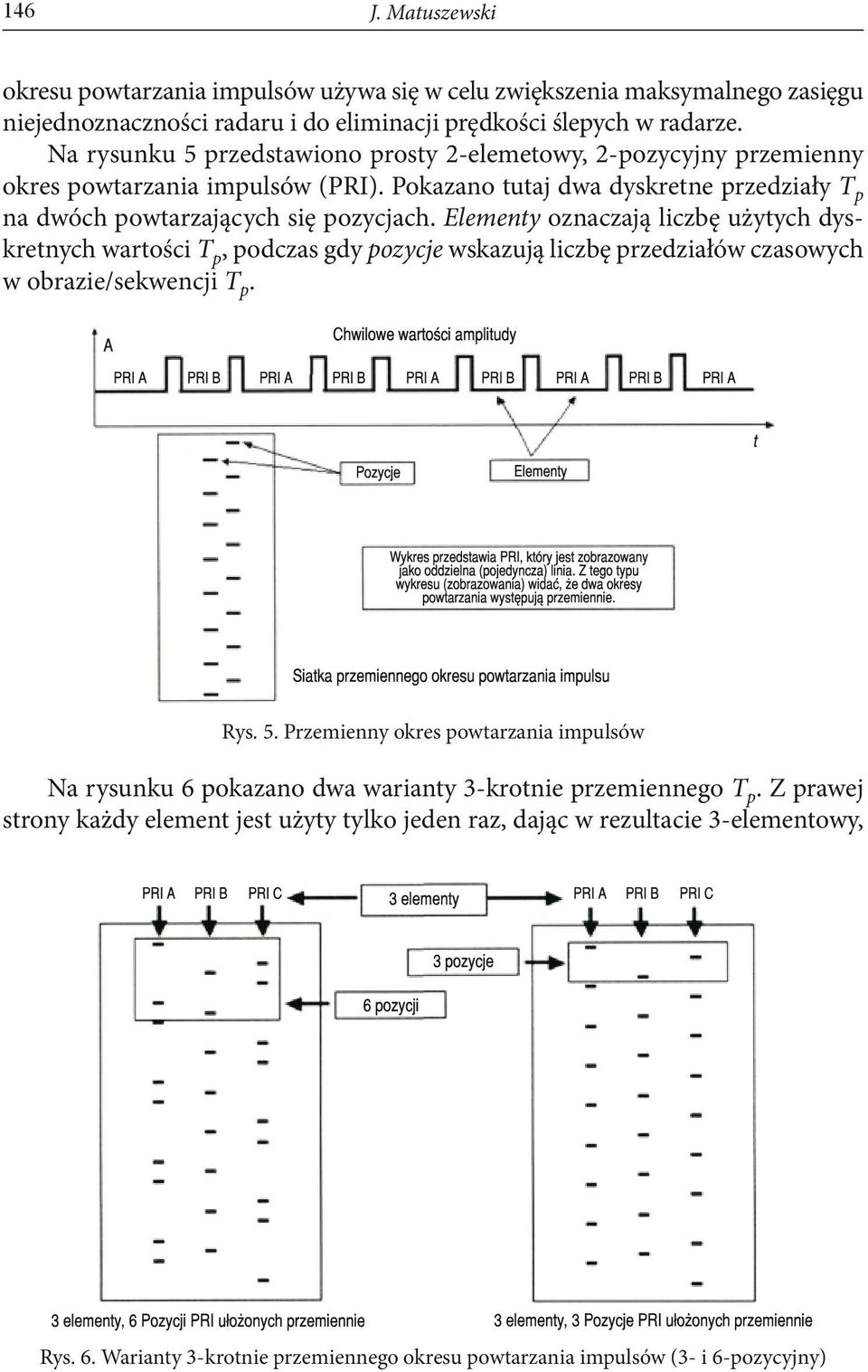 Elementy oznaczają liczbę użytych dyskretnych wartości T p, podczas gdy pozycje wskazują liczbę przedziałów czasowych w obrazie/sekwencji T p. Rys. 5.