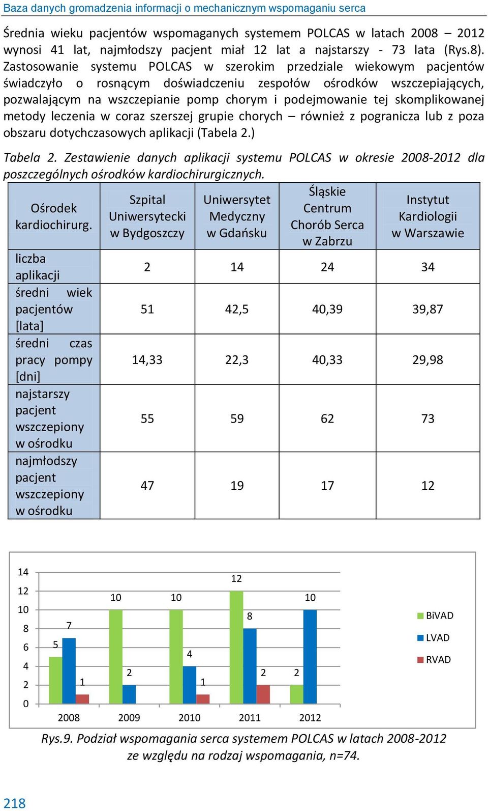 skomplikowanej metody leczenia w coraz szerszej grupie chorych również z pogranicza lub z poza obszaru dotychczasowych aplikacji (Tabela 2.) Tabela 2.