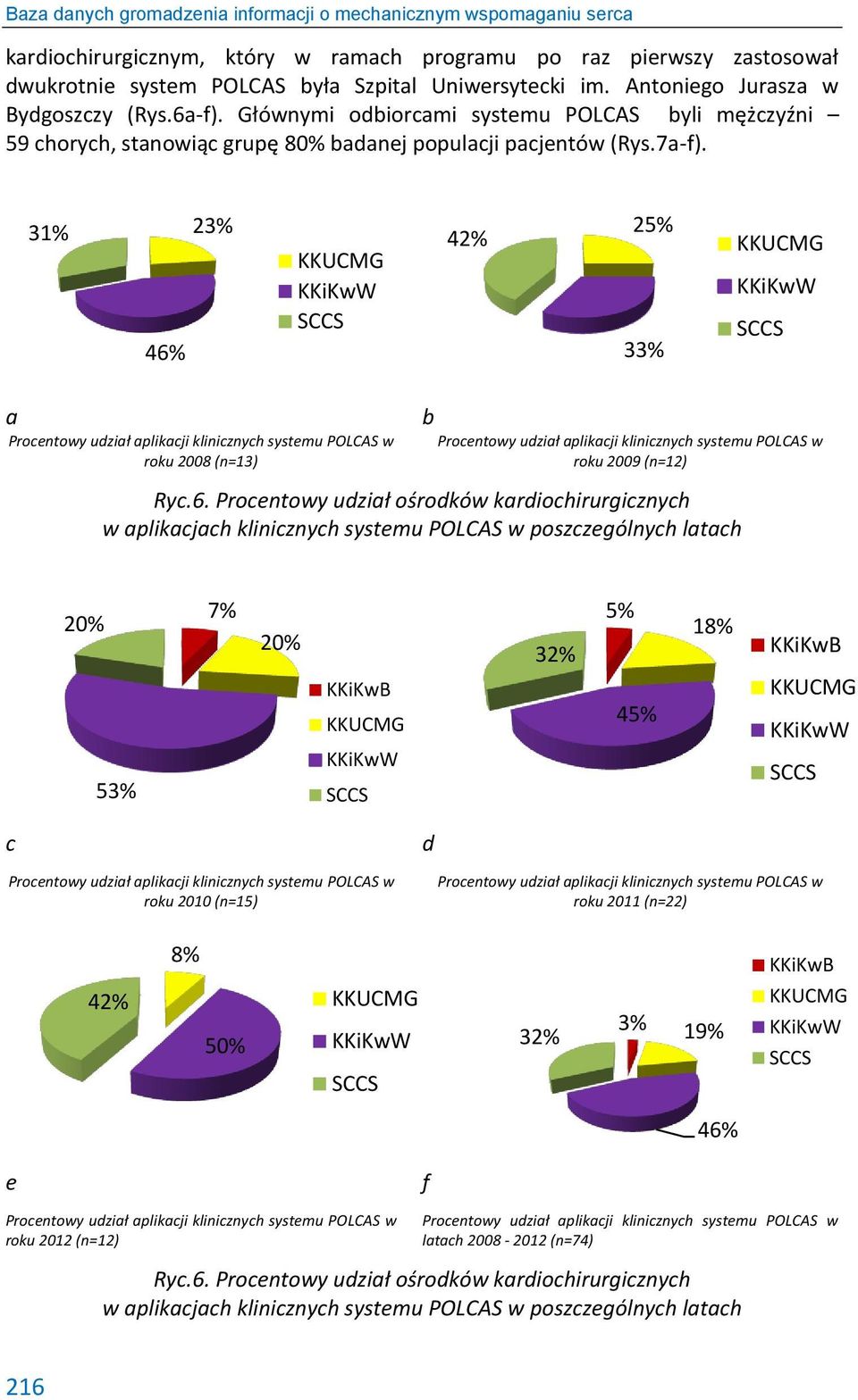 31% 46% 23% KKUCMG KKiKwW SCCS 42% 25% KKUCMG KKiKwW SCCS 33% a Procentowy udział aplikacji klinicznych systemu POLCAS w roku 28 (n=13) b Procentowy udział aplikacji klinicznych systemu POLCAS w roku