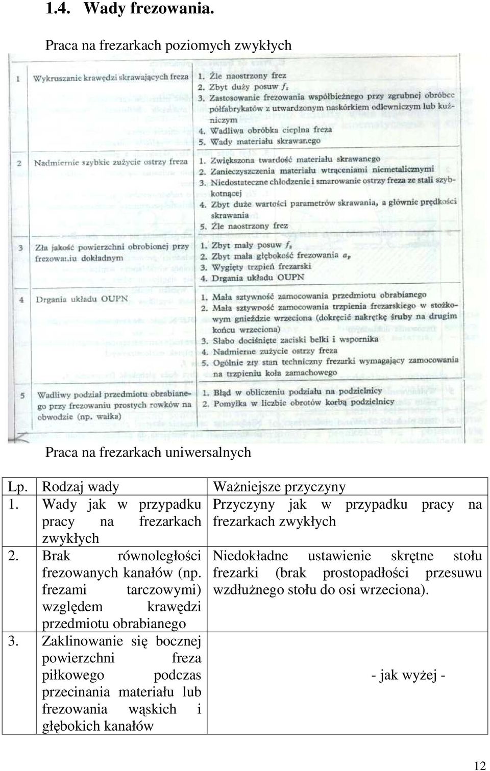 frezami tarczowymi) względem krawędzi przedmiotu obrabianego 3.