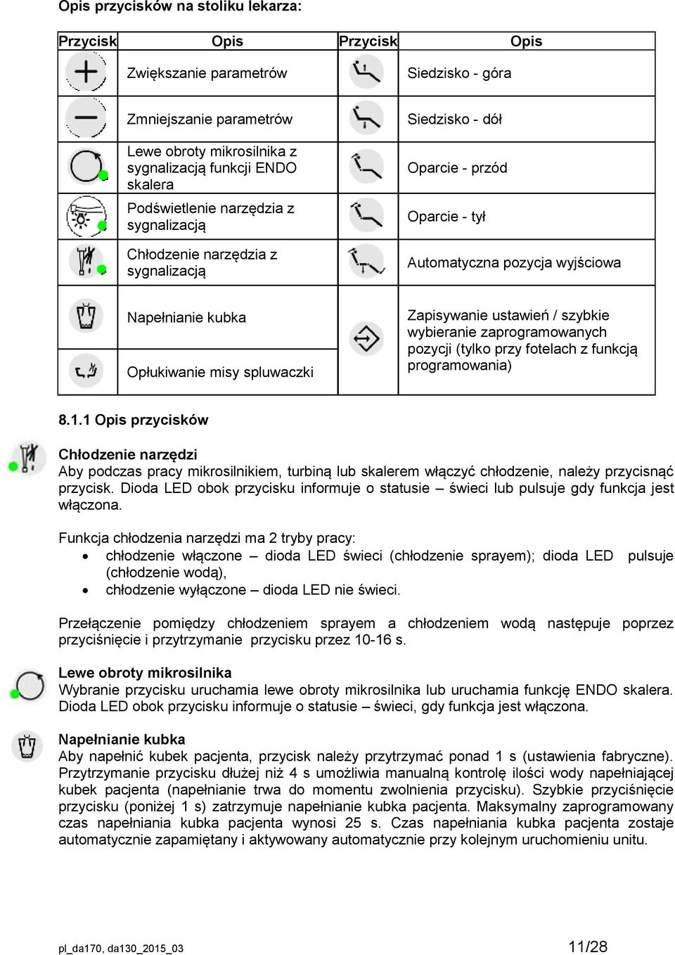 Zapisywanie ustawień / szybkie wybieranie zaprogramowanych pozycji (tylko przy fotelach z funkcją programowania) 8.1.