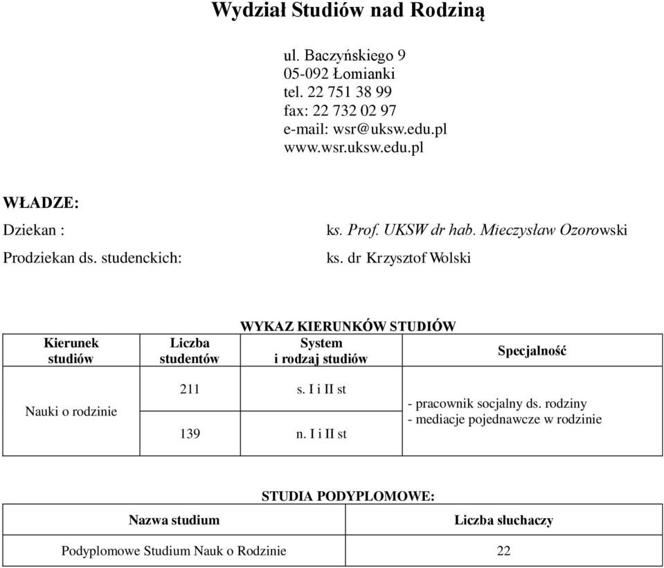 dr Krzysztof Wolski Kierunek studiów Liczba studentów WYKAZ KIERUNKÓW STUDIÓW System i rodzaj studiów Specjalność Nauki o rodzinie 211 s.