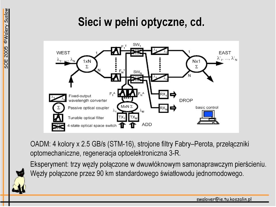 optomechaniczne, regeneracja optoelektroniczna 3-R.