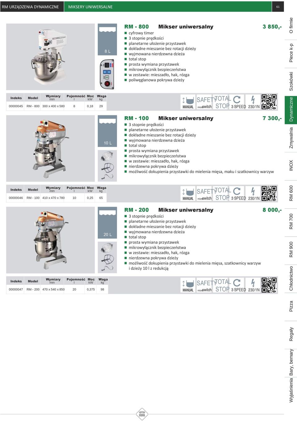 szatkownicy warzyw Dynamiczne Zmywania INOX 00000046 RM - 100 410 x 470 x 780 10 0,25 65 microswitch 230/1N 20 L RM - 200 Mikser uniwersany 8 000,- panetarne ułożenie przystawek tota stop możiwość