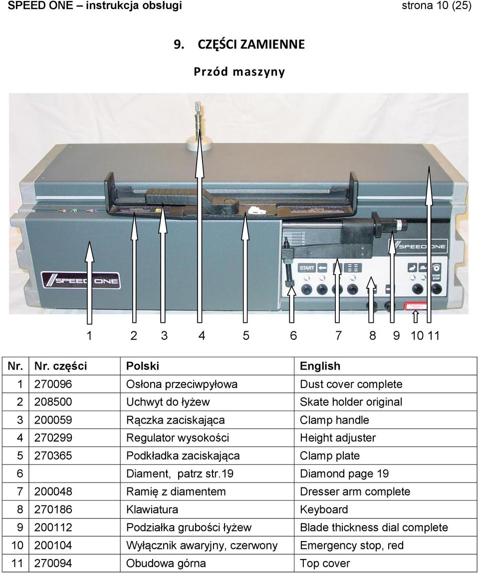 original 3 200059 Rączka zaciskająca Clamp handle 4 270299 Regulator wysokości Height adjuster 5 270365 Podkładka zaciskająca Clamp plate 6 Diament,