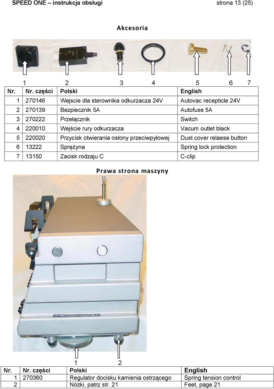 Przycisk otwierania osłony przeciwpyłowej Dust cover relaese button 6 13222 Sprężyna Spring lock protection 7 13150 Zacisk rodzaju C