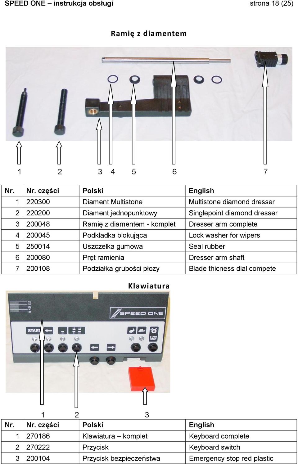 wipers 5 250014 Uszczelka gumowa Seal rubber 6 200080 Pręt ramienia Dresser arm shaft 7 200108 Podziałka grubości płozy Blade thicness dial compete