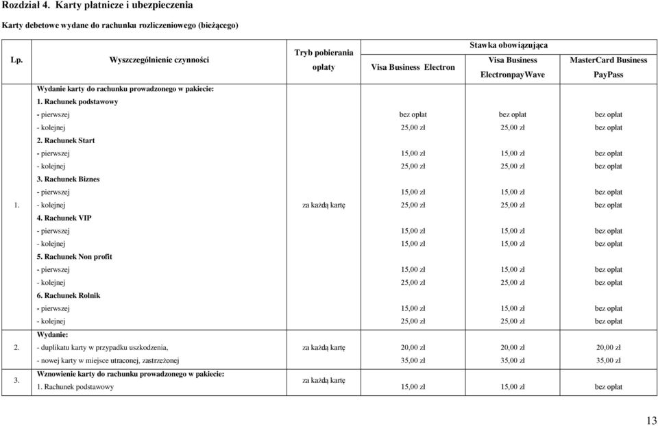 pakiecie: 1. Rachunek podstawowy pierwszej kolejnej 2 2 2. Rachunek Start pierwszej 1 1 kolejnej 2 2 3. Rachunek Biznes pierwszej 1 1 1. kolejnej za każdą kartę 2 2 4.