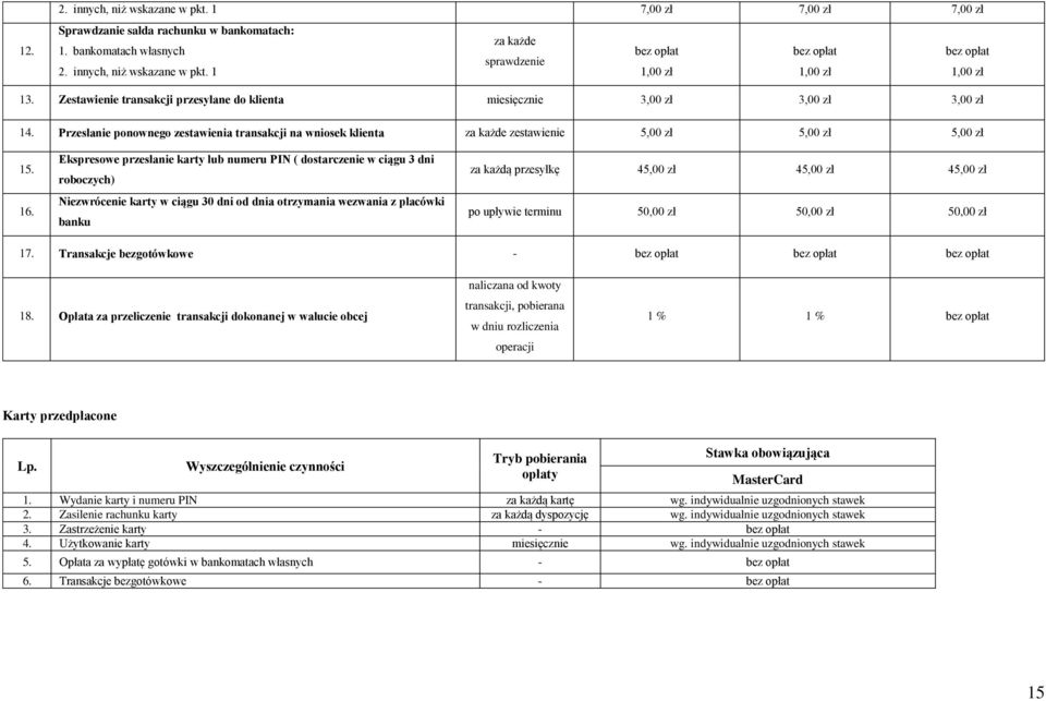 Ekspresowe przesłanie karty lub numeru PIN ( dostarczenie w ciągu 3 dni roboczych) Niezwrócenie karty w ciągu 30 dni od dnia otrzymania wezwania z placówki banku za każdą przesyłkę 4 4 4 po upływie