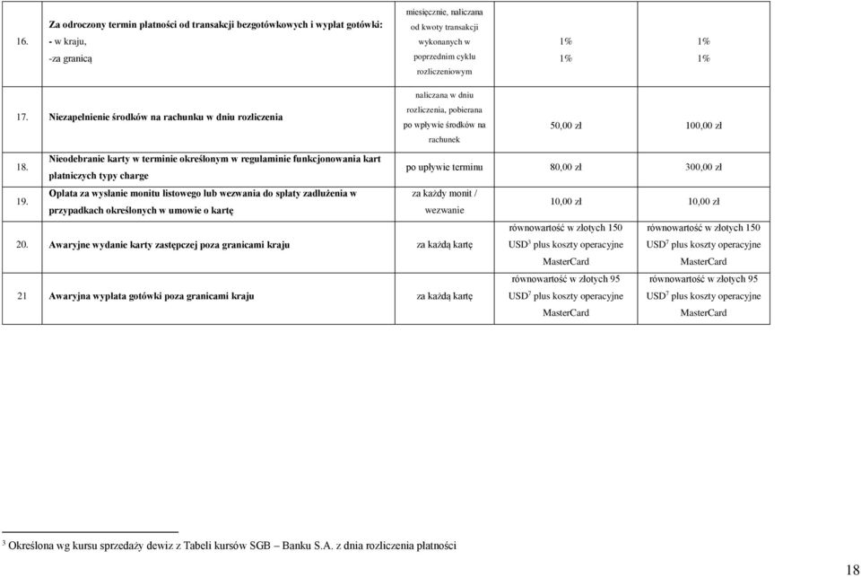 Nieodebranie karty w terminie określonym w regulaminie funkcjonowania kart płatniczych typy charge po upływie terminu 80,00 zł 300,00 zł 19.