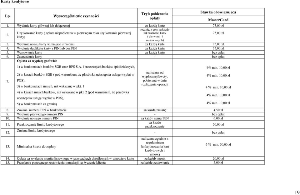 Wydanie duplikatu karty z PIN lub bez PIN za każdą kartę 3 5. Wznowienie karty za każdą kartę 6. Zastrzeżenie karty Opłata za wypłatę gotówki: 7. 1) w bankomatach banków SGB oraz BPS S.A.
