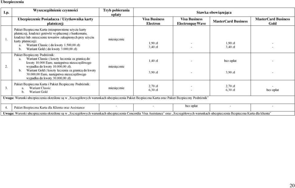 lub zniszczenie towarów zakupionych przy użyciu karty płatniczej): a. Wariant Classic ( do kwoty 1.500,00 zł) b. Wariant Gold ( do kwoty 3.000,00 zł) Pakiet Bezpieczny Podróżnik: a.