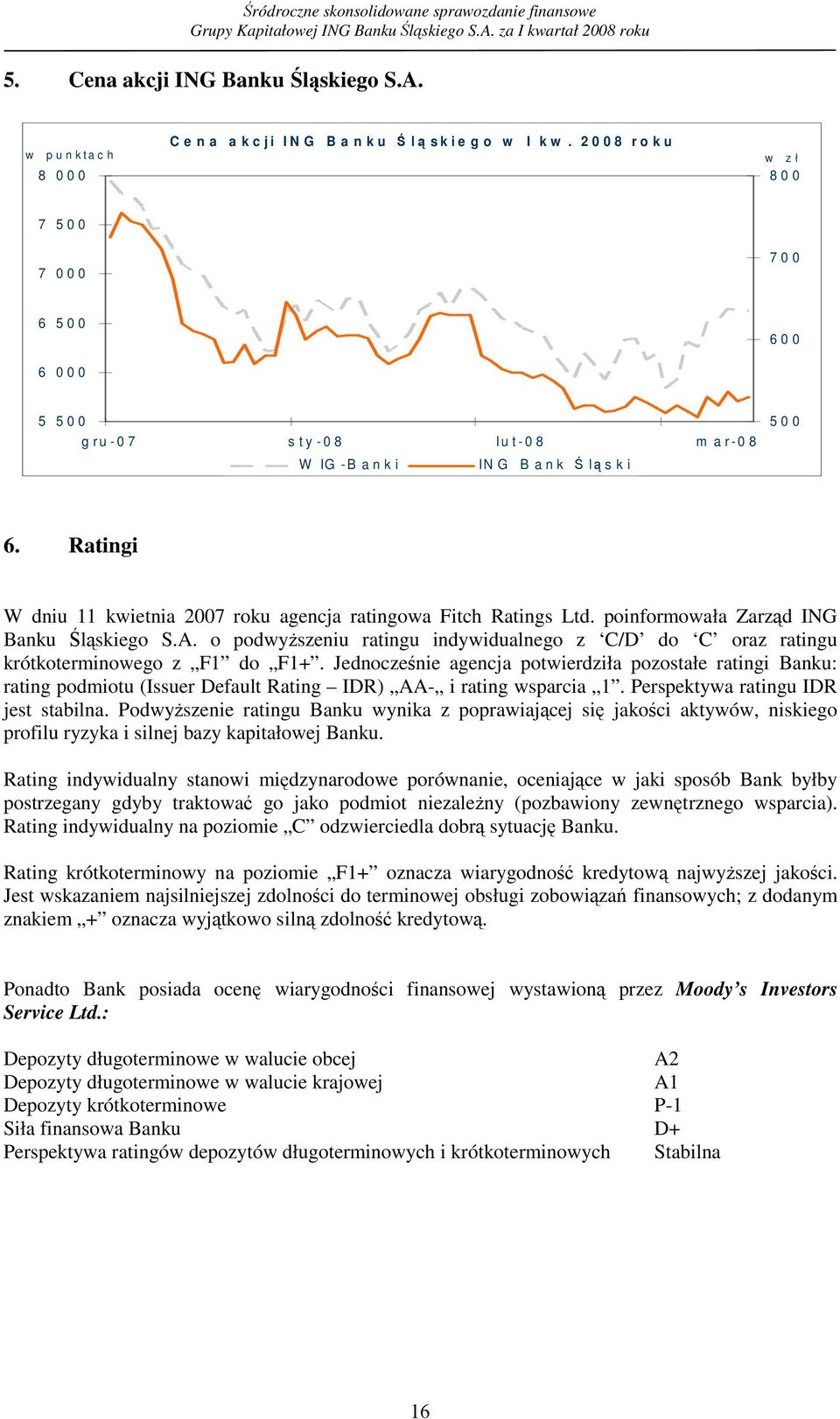 Ratingi W dniu 11 kwietnia 2007 roku agencja ratingowa Fitch Ratings Ltd. poinformowała Zarząd ING Banku Śląskiego S.A.