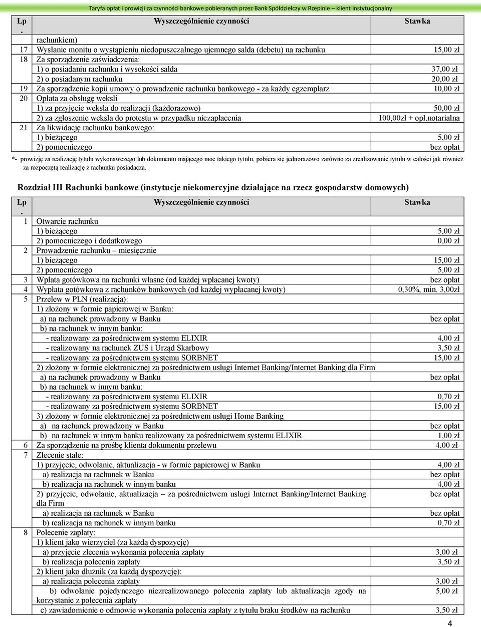 (każdorazowo) 50,00 zł 2) za zgłoszenie weksla do protestu w przypadku niezapłacenia 100,00zł + opłnotarialna 21 Za likwidację rachunku bankowego: 1) bieżącego 5,00 zł 2) pomocniczego *- prowizję za