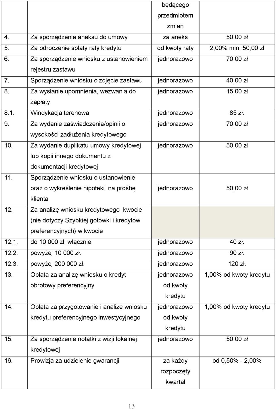 9. Za wydanie zaświadczenia/opinii o 70,00 zł wysokości zadłużenia kredytowego 10. Za wydanie duplikatu umowy kredytowej 50,00 zł lub kopii innego dokumentu z dokumentacji kredytowej 11.