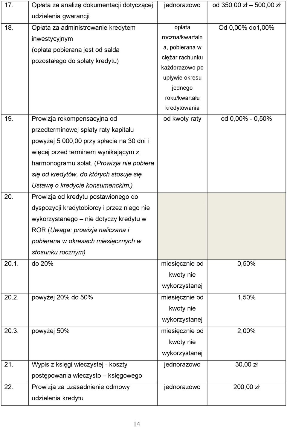 okresu jednego roku/kwartału kredytowania 19.