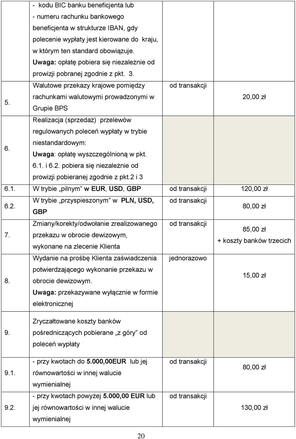 rachunkami walutowymi prowadzonymi w 20,00 zł Grupie BPS Realizacja (sprzedaż) przelewów regulowanych poleceń wypłaty w trybie 6. niestandardowym: Uwaga: opłatę wyszczególnioną w pkt. 6.1. i 6.2. pobiera się niezależnie od prowizji pobieranej zgodnie z pkt.