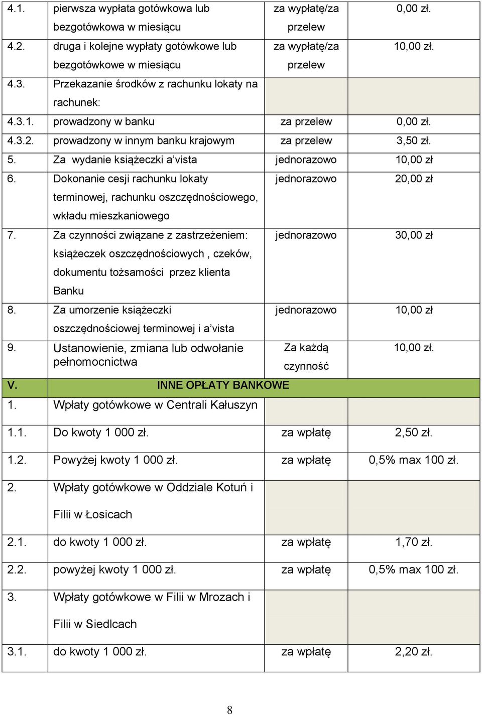 5. Za wydanie książeczki a vista 10,00 zł 6. Dokonanie cesji rachunku lokaty terminowej, rachunku oszczędnościowego, wkładu mieszkaniowego 7.