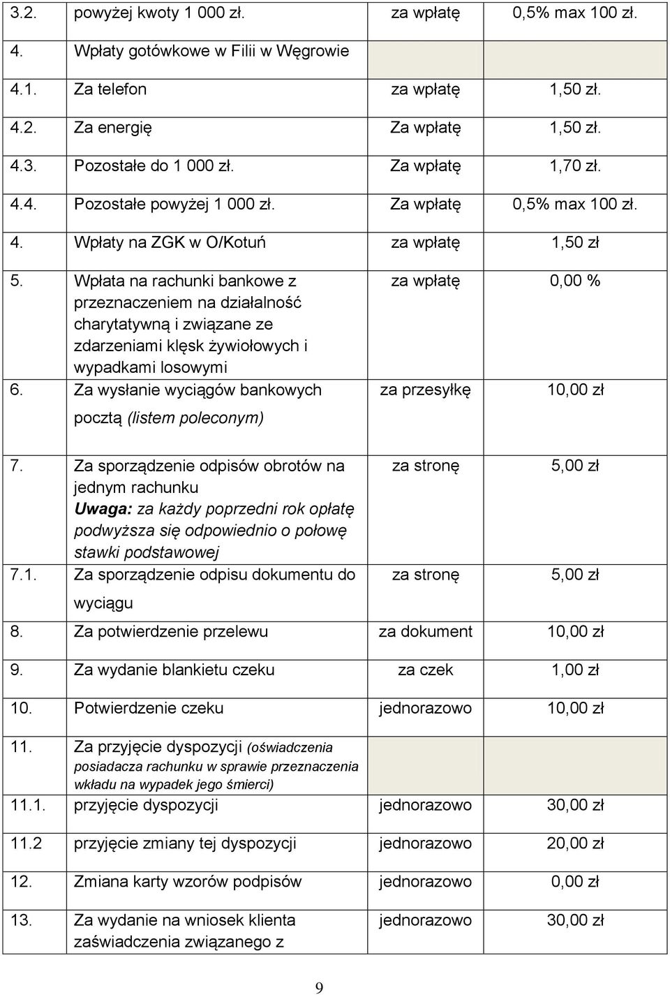 Wpłata na rachunki bankowe z przeznaczeniem na działalność charytatywną i związane ze zdarzeniami klęsk żywiołowych i wypadkami losowymi 6.