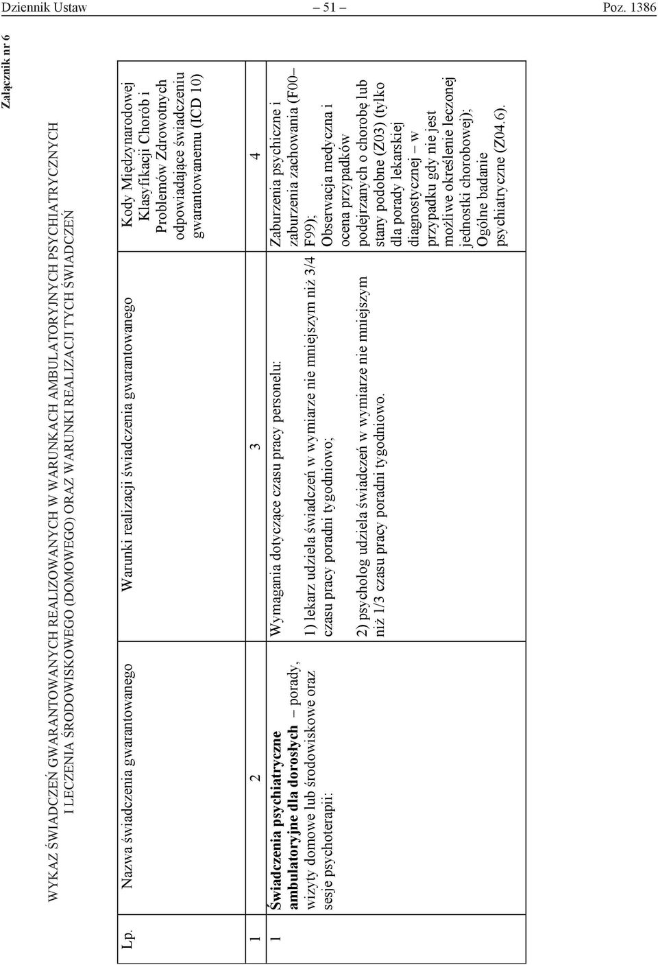 Nazwa świadczenia gwarantowanego Warunki realizacji świadczenia gwarantowanego Kody Międzynarodowej Klasyfikacji Chorób i Problemów Zdrowotnych odpowiadające świadczeniu gwarantowanemu (ICD 10) 1 2 3