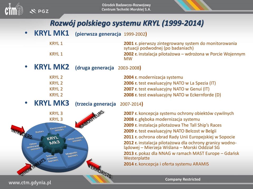 modernizacja systemu 2006 r. test ewaluacyjny NATO w La Spezia (IT) 2007 r. test ewaluacyjny NATO w Genui (IT) 2008 r. test ewaluacyjny NATO w Eckernforde (D) 2007 r.