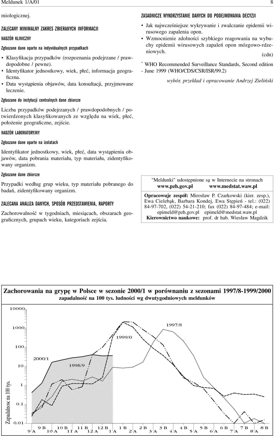 Identyfikator jednostkowy, wiek, płeć, informacja geograficzna. Data wystąpienia objawów, data konsultacji, przyjmowane leczenie.