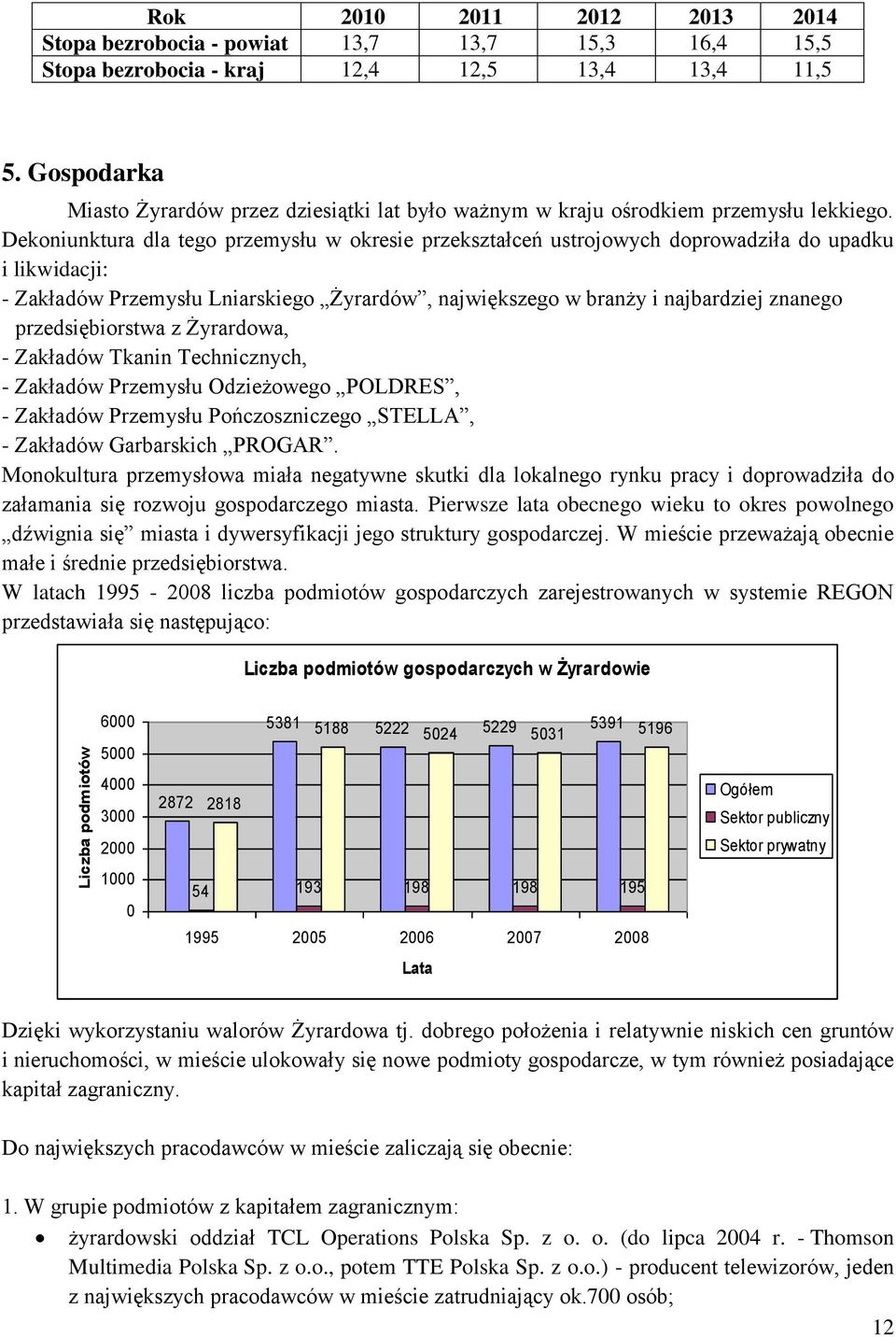 Dekoniunktura dla tego przemysłu w okresie przekształceń ustrojowych doprowadziła do upadku i likwidacji: - Zakładów Przemysłu Lniarskiego Żyrardów, największego w branży i najbardziej znanego