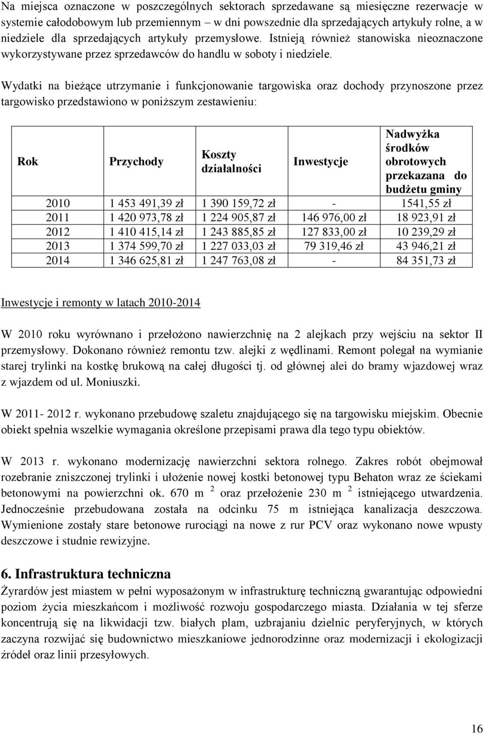 Wydatki na bieżące utrzymanie i funkcjonowanie targowiska oraz dochody przynoszone przez targowisko przedstawiono w poniższym zestawieniu: Rok Przychody Koszty działalności Inwestycje Nadwyżka