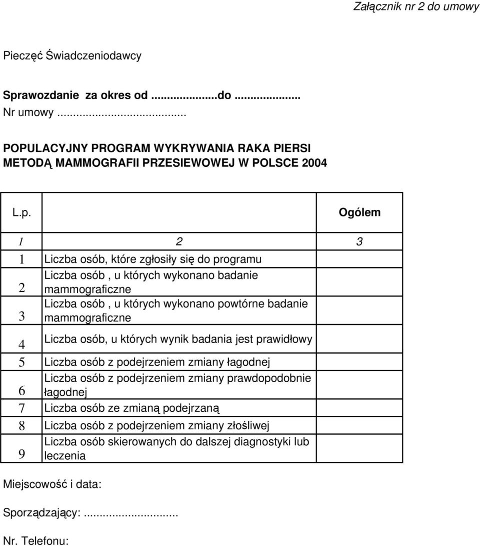 Ogólem 1 1 Liczba osób, które zgłosiły się do programu Liczba osób, u których wykonano badanie mammograficzne Liczba osób, u których wykonano powtórne badanie mammograficzne 4